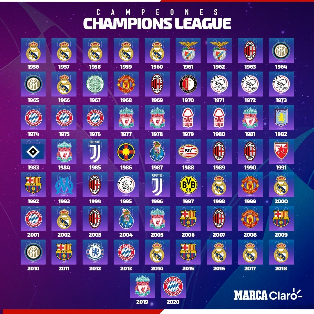 Equipos ganadores champions league